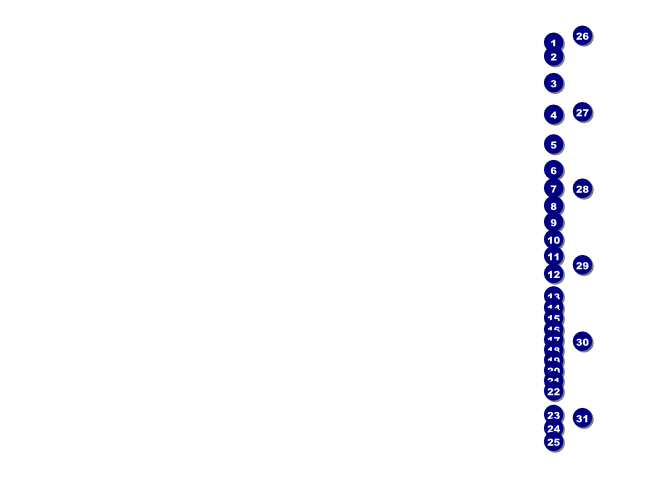 Blue Ribbon Flyer Front Field Markers