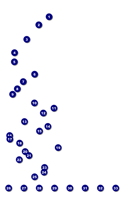 Camouflage Poster Front Field Markers