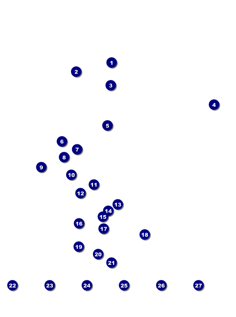 Union Flag 1 Flyer Front Field Markers