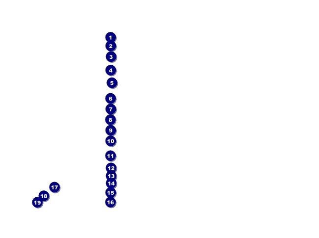 Wedding Flower Flyer Front Field Markers