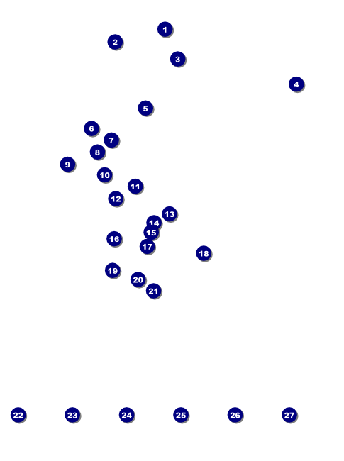Scottish Flag Flyer Front Field Markers