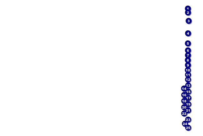 Green Ribbon Poster Front Field Markers