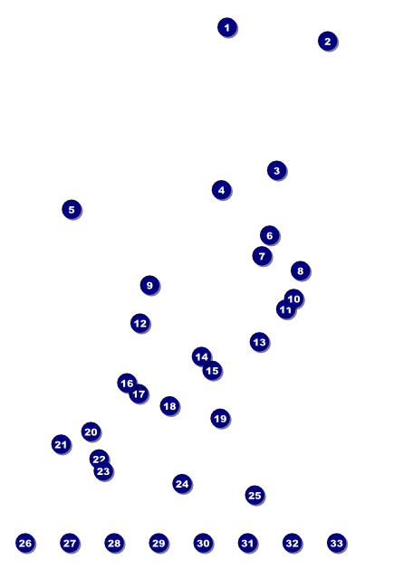 Football Poster Front Field Markers