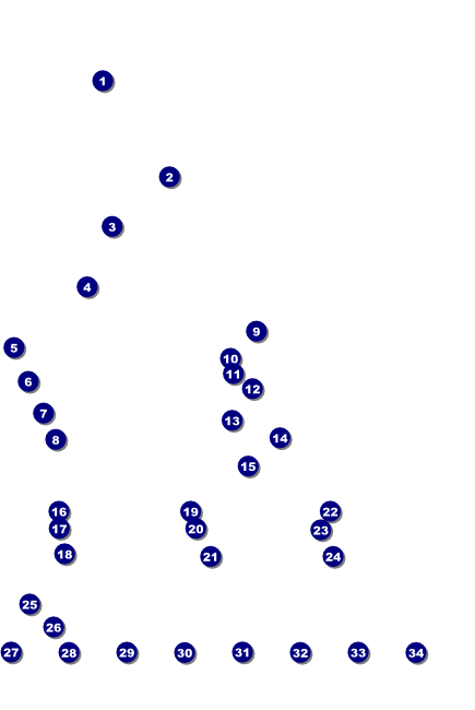 Astrology Logo Poster Front Field Markers