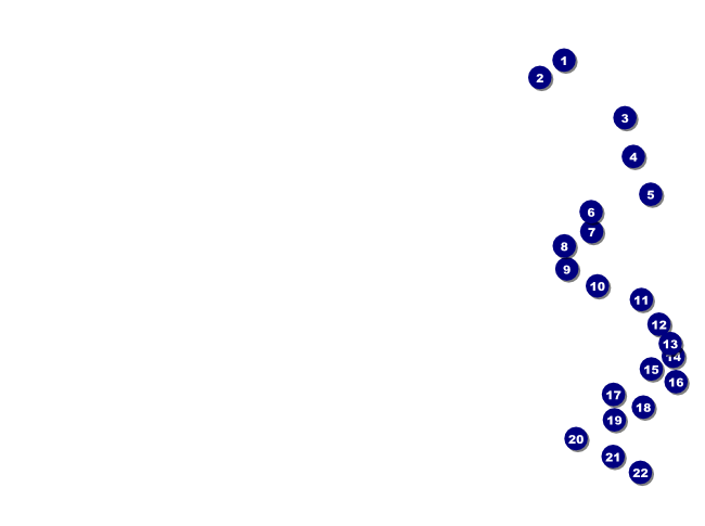 Sky Lights Book Flyer Front Field Markers