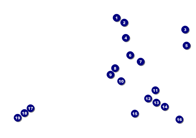 Wedding Flower Postcard Front Field Markers