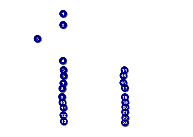 Equality Postcard Front Field Markers