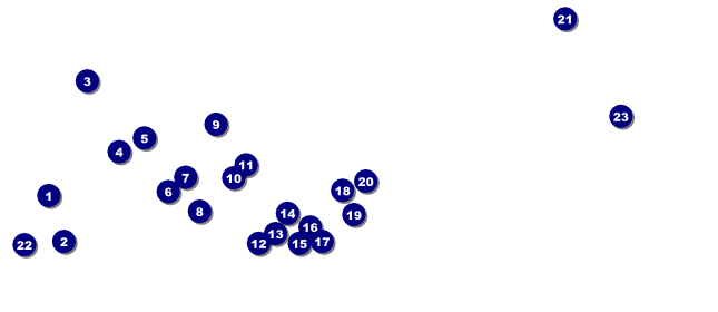 Union Flag 2 VIP Pass Front Field Markers