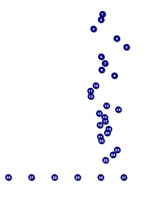 Nature Series - Blue Ocean Flyer Front Field Markers