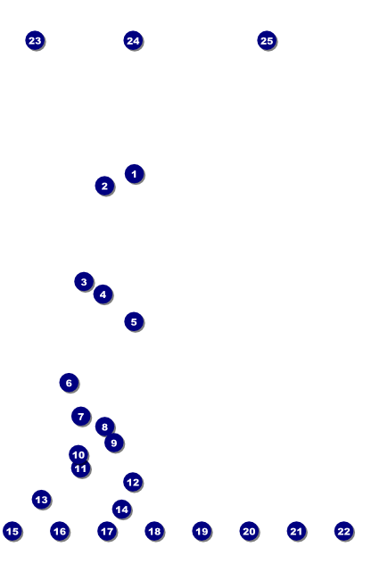 Sweet 16 Logo Poster Front Field Markers