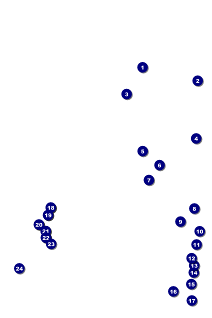 Fishing and Hunting Expo Poster Front Field Markers