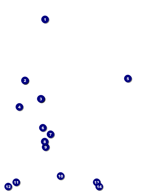 Retro Invitation Front Field Markers