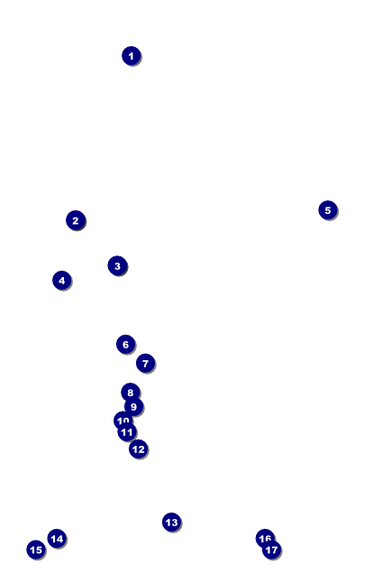 Retro Poster Front Field Markers