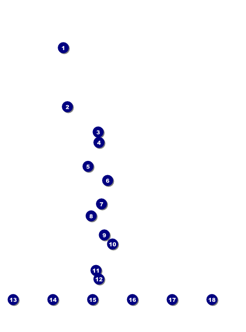 Car Show Speed Dial Flyer Front Field Markers